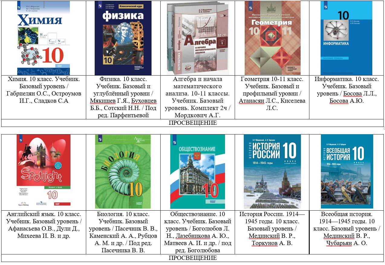 Базовый уровень.